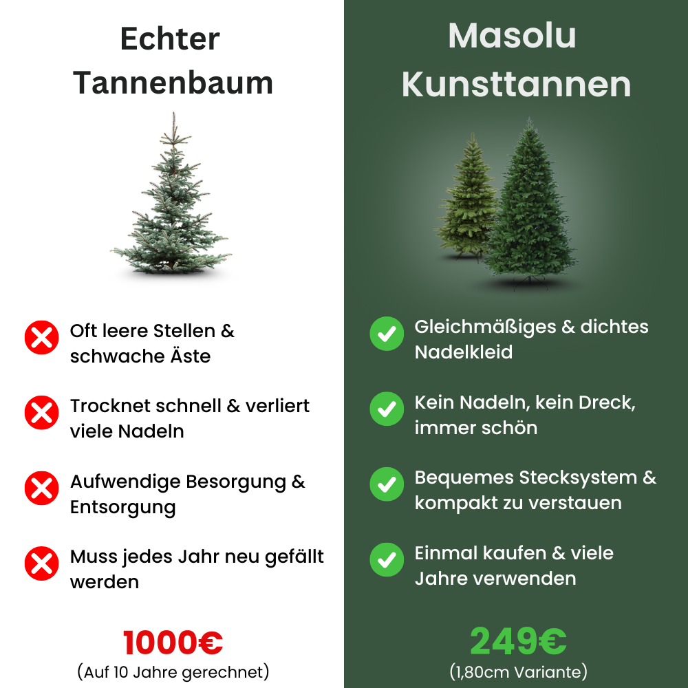 NordTanne™ - PE+PVC Nadeln